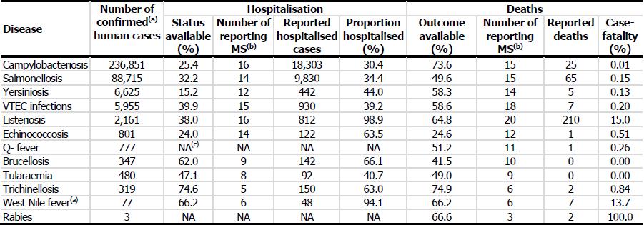 Liczba hospitalizacji i śmiertelność spowodowana przez