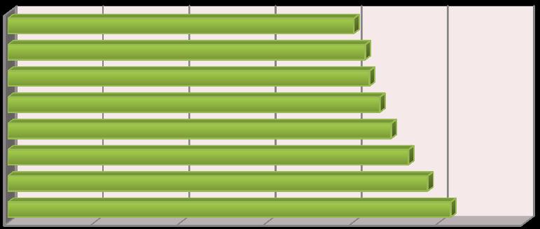 57. Szkoła Podstawowa im. H. Sienkiewicza w Lisikierzu Lisikierz 64 58. Szkoła Podstawowa w Jarczewie Jarczew 78 59. Szkoła Podstawowa w Wandowie Wandów 87 60.