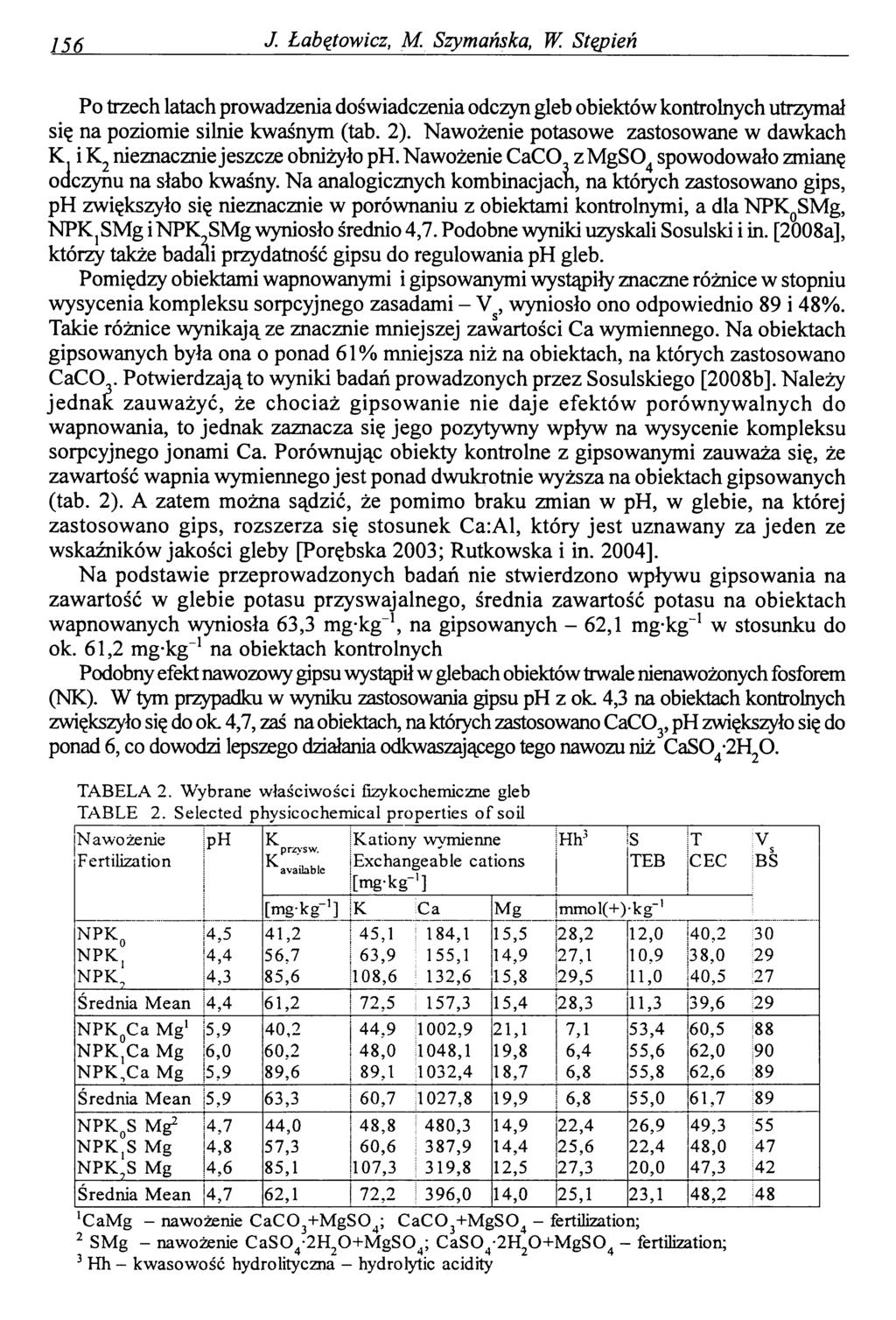 156 J Łabętowicz, M. Szymańska, W. Stępień Po trzech latach prowadzenia doświadczenia odczyn gleb obiektów kontrolnych utrzymał się na poziomie silnie kwaśnym (tab. 2).