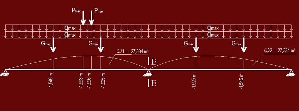 Przykład obliczeń maksymalnego momentu zginającego w przekroju B-B dźwigara A M B