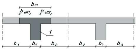 Szerokość współpracująca płyty pomostowej Wymiarowanie ze względu na moment zginający W obliczeniach wstępnych