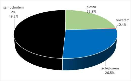 Infoboxu w kierunku ul. 10-go Lutego/Dworca Gł. w dniu 29.05.2014 [godziny 5.00-22.