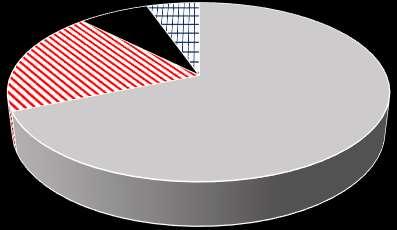 35 30 25 20 15 10 5 0 5 6 7 8 9 10 11 12 13 14 15 16 17 18 19 20 21 kierunek Akwarium kierunek Świętojańska Rys. 34. natężenie ruchu autokarów na Skwerze Kościuszki na wys. ul. Waszyngtona w dniu 5.