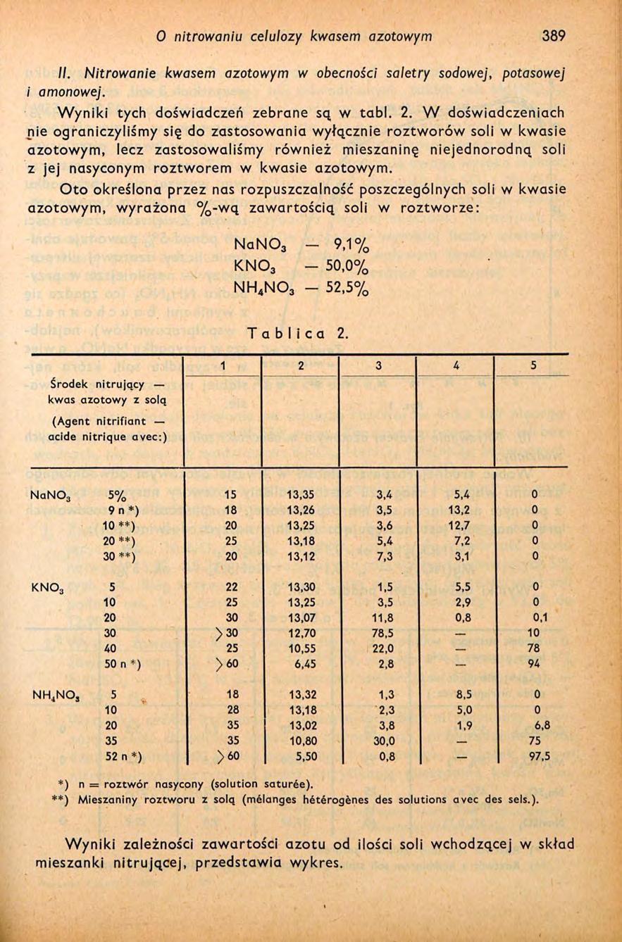 O nitrowaniu celulozy kwasem azotowym 389 //. Nitrowanie kwasem azotowym w obecności saletry sodowej, potasowej i amonowej. Wyniki tych doświadczeń zebrane sq w tabl. 2.