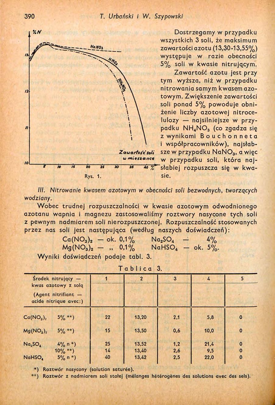 390 T. Urbański i W. Szypowski Dostrzegamy w przypadku wszystkich 3 soli, że maksimum zawartości azotu (13,30-13,55%) występuje w razie obecności 5% soli w kwasie nitrującym.