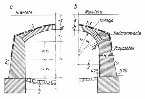 3. Tradycyjne metody obliczania przepustów Obliczanie przepustów wykonuje się pod kątem hydrologiczno-hydraulicznym oraz statyczno-wytrzymałościowym.