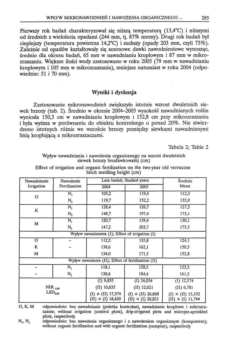 WPŁYW IRONAWODNIEŃ I NAWOŻENIA ORGANICZNEGO... 285 Pierwszy rok badań charakteryzował się niższą temperaturą (13,4 C) i niższymi od średnich z wielolecia opadami (244 mm, tj. 87% normy).