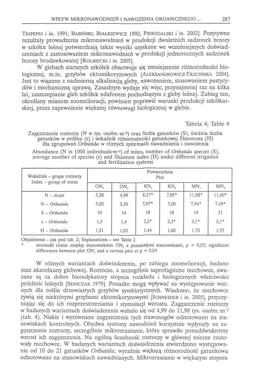 WPŁYW IRONAWODNIEŃ I NAWOŻENIA ORGANICZNEGO... 287 TRIPEPEI i in. 1991; BABIŃSI, BIAŁIEWICZ 1992; PIERZGALSI i in. 2002].
