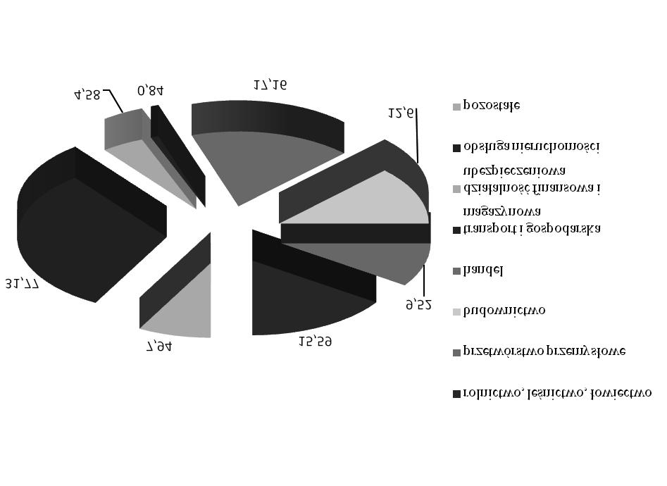 Spółdzielczość rolnicza w Polsce po integracji z UE 339 Tabela 3.