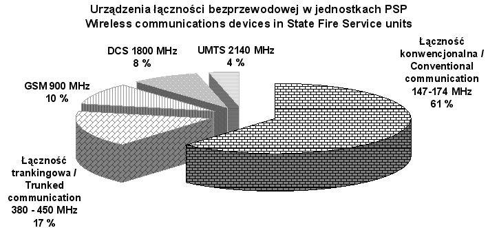 TECHNIKA I TECHNOLOGIA BiTP Vol. 31 Issue 3, 2013, pp. 87-96 pozazawodowej lub zawodowej (Ryc. 6). W przypadku pola magnetycznego stwierdzono występowanie pól ekspozycji pozazawodowej tj.