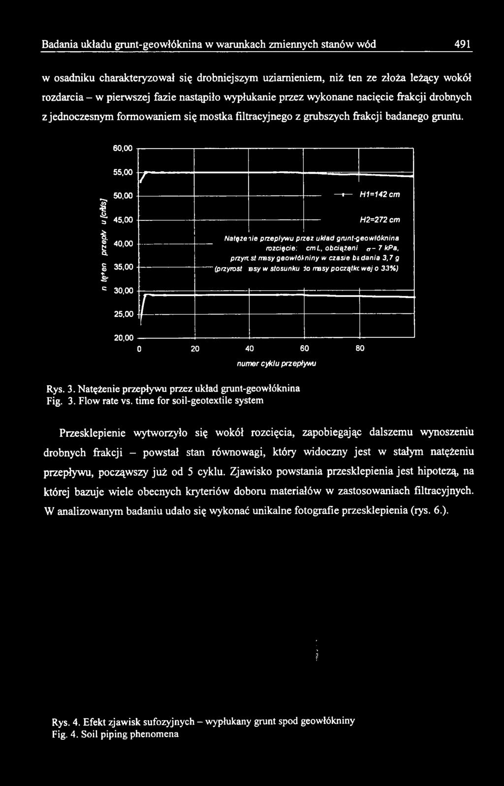 3. Flow rate vs.