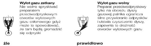 apo ieganie pow tawani p c erzy gazowyc Należy pamiętać, że podobnie jak sposób ustawienia palnika, tak również kąt pochylenia palnika (rys.