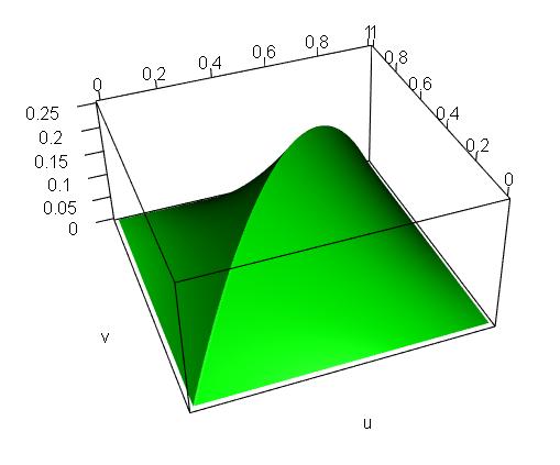 (a) Wykres funkcji D M (u, v) = M(u, v) uv. (b) Wykres funkcji D W (u, v) = W (u, v) uv. Rysunek 4.1: Wykresy różnicy kopuł M/W oraz Π. Łatwo zauważyć, że D M = D M oraz D W = D W.