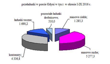 o 3,6%, w kategorii samochodów osobowych o 5 656 szt., a w kategorii samochodów osobowych o 253 szt. Gospodarka morska 1.