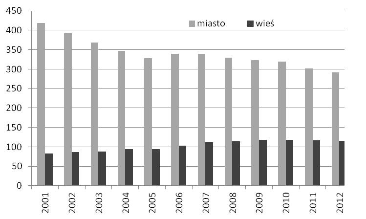 Archives of Waste Management and Environmental Protection, vol. 17 issue 2 (2015) 31 polegającym na zagospodarowywaniu ich w miejscu powstania.
