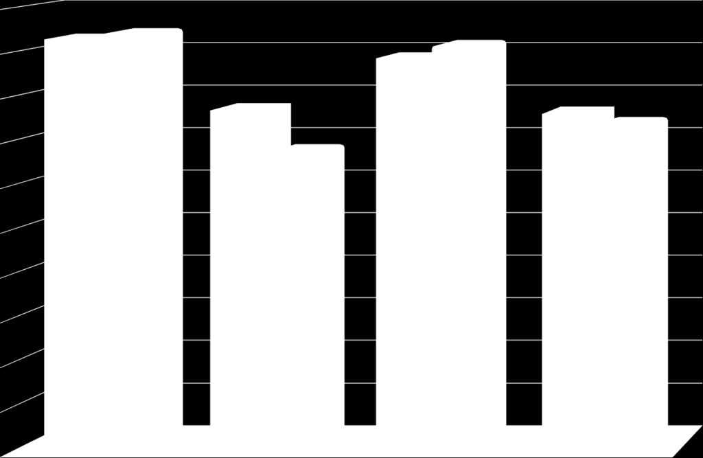 91,3 76,6 80 województwo powiat 75,8 73,4 67,1 70 60 50