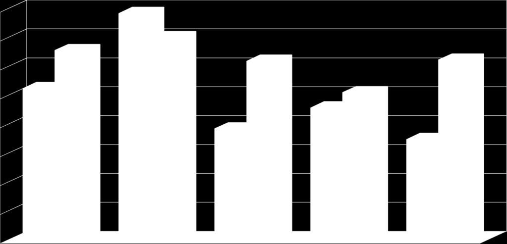 2012/13 i 2013/2014 78,6 80 65,8 70 60 70,3 62,5 62,1 52,6 51,2 45,9 50