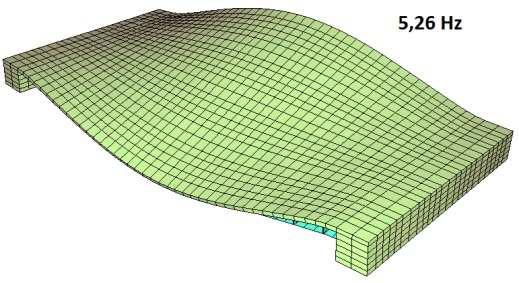load distribution factor) są stosowane do obliczania wielkości obciążeń ruchomych, przypadających na poszczególne dźwigary przęsła mostu.