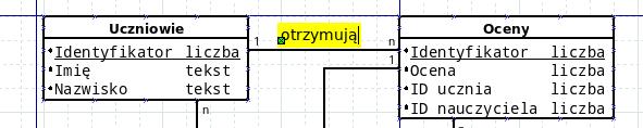 relacji. 14. Po zakończeniu tworzenia relacji, należy dodać dla nich odpowiednie etykiety.