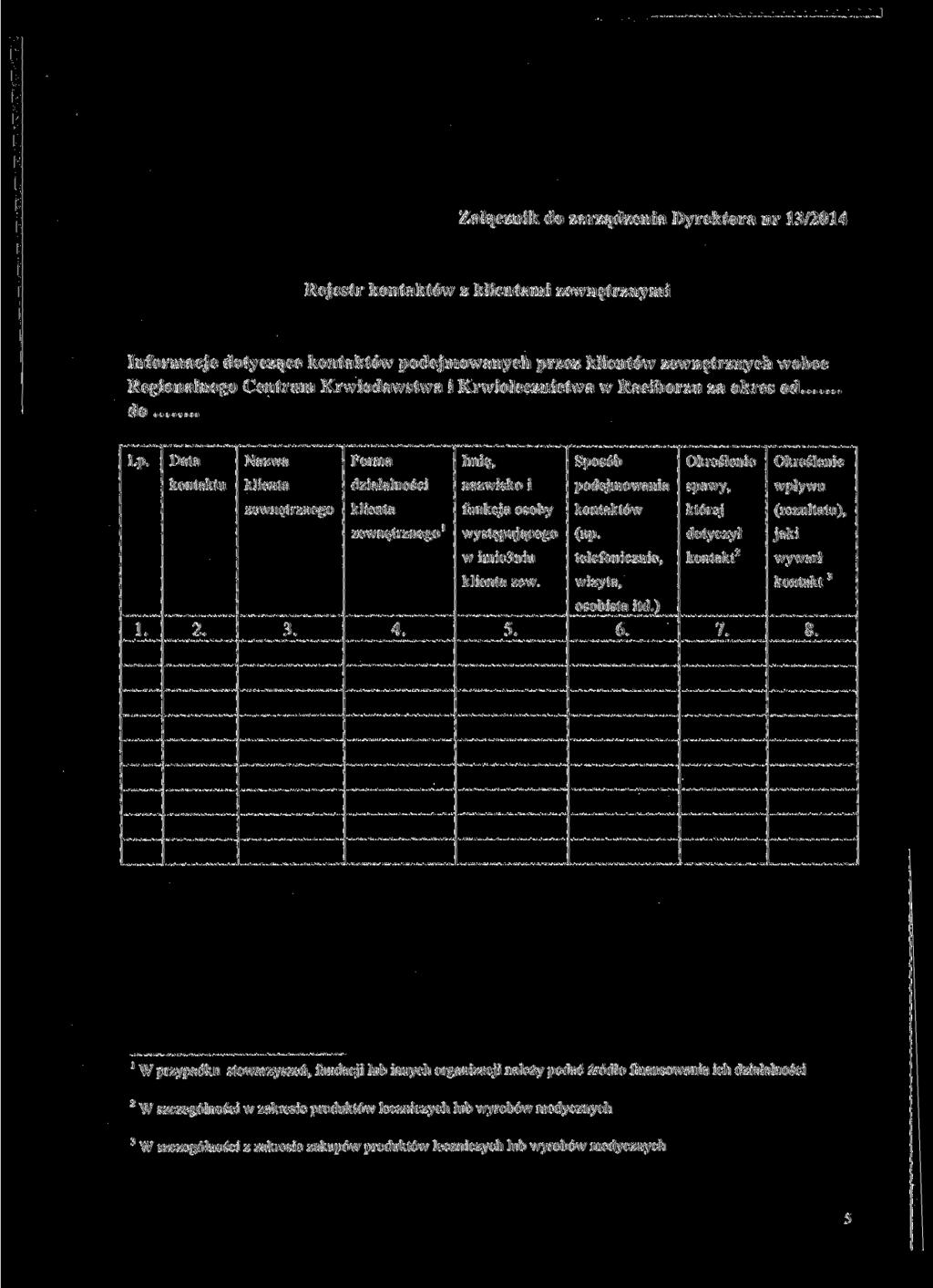 Załącznik do zarządzenia Dyrektora nr 13/2014 Rejestr kontaktów z klientami zewnętrznymi Informacje dotyczące kontaktów podejmowanych przez klientów zewnętrznych wobec Regionalnego Centrum