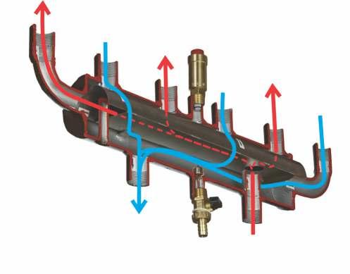 KIEROWNICA PRZEPŁYWU SKE 55 2DC i 3DC (Condens) neodymowy separator magnetyczny SMART Zastosowanie kierownicy przepływu powoduje