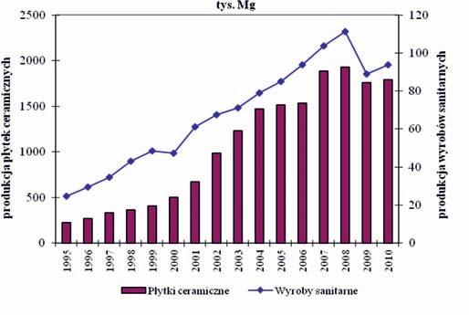 3), które jak w innych gałęziach gospodarki - było pokłosiem globalnego krachu finansowego i inwestycyjnego z roku 2008.