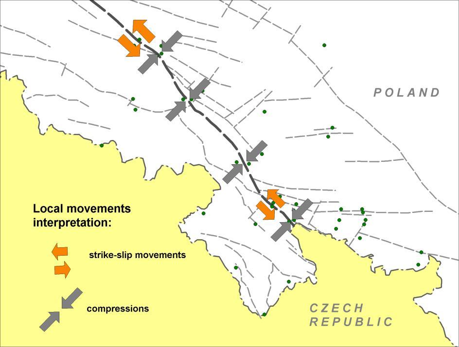 Graficzne przedstawienie charakteru poziomych przemieszczeń na SUB (wg.