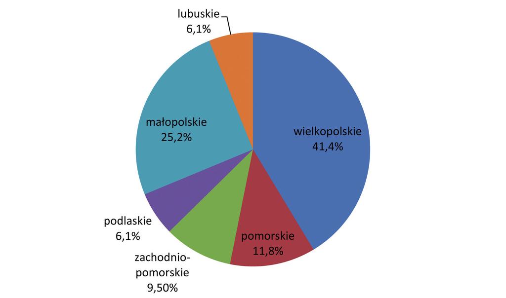 Krystyna Ostrowska udział w ankiecie wzięło 1 172 uczniów, z podlaskiego 1 164 uczniów. Z województwa pomorskiego w badaniu uczestniczyło 2 243 uczniów, tj.