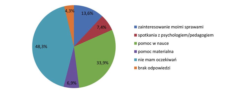 Krystyna Ostrowska Wykres 8.