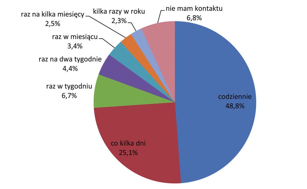 O sytuacji dzieci, których rodzice wyjechali za granicę w celach zarobkowych. Raport 2016 Wykres 10.