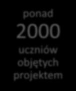 Projekt w liczbach 186 lekcji o