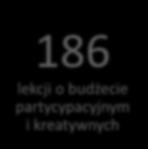 kreatywnych 10 warsztatów dla