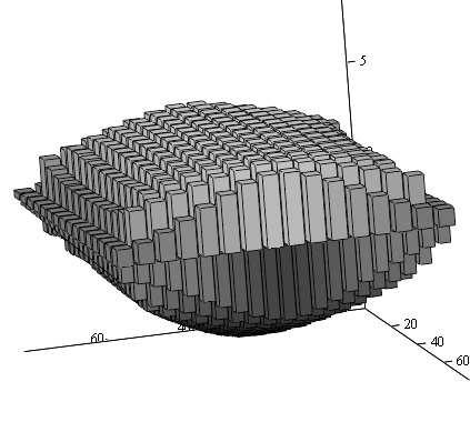 Grubo kompozytu powstałego z preformy FeCr dla temperatyry zalewania 1550 C ( x, y, dz), ( x, y, dw) FeCr 1550 big cube Rys.16.