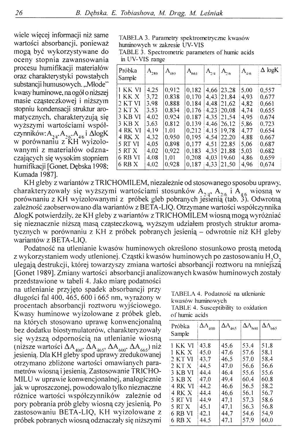 i 26 B. Dębska. E. Tobiashova, M. Drąg, M. Leśniak i wiele więcej informacji niż same TABELA 3.