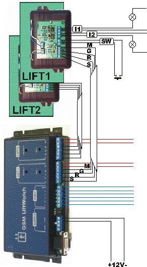 14. Przykład podłączenia GLW - podłączenie dwóch modułów audio, zasilanie 12V z baterii windy wskaźnik I1 12V do zasilenia wskaźnika 12V do zasilenia wskaźnika wskaźnik I2 Przycisk alarmowy Wyjście
