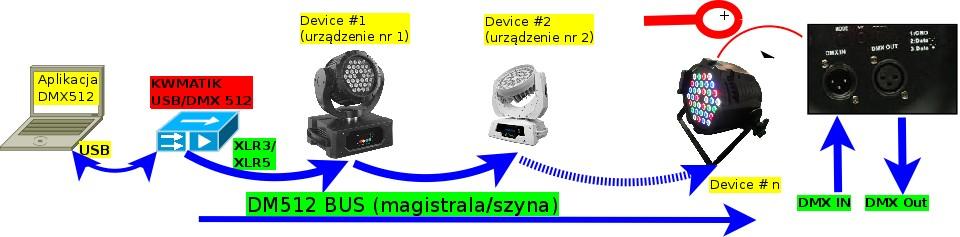 zainstalowana i uruchomiona aplikacja DMX512 np: QLC+, Freestyler, Vixen itp.