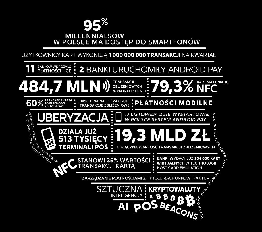 banków swoich klientów do rozmowy o przyszłości.