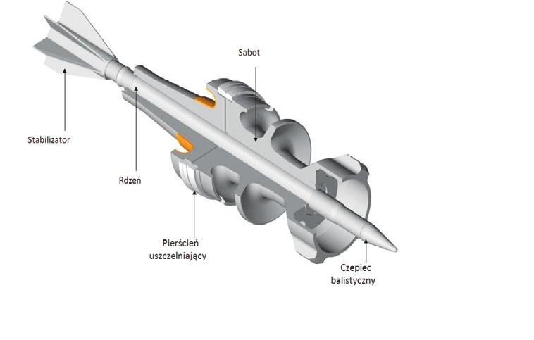 Propozycja modernizacji pocisku kal. 125 mm projektu Ryś/Pronit, opracowana w WITU. (Fot.