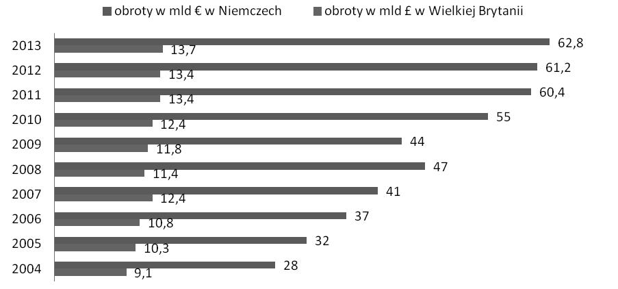 406 franchising w tym kraju staje się coraz to bardziej popularnym sposobem na biznes.