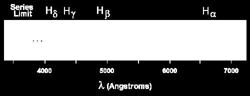 6.3. Pierwsze modele atomu wodoru. Wykonano pomiary długości fali światła najprostszego pierwiastka, atomu wodoru, oznakowano jego linie widmowe (rys. 6.