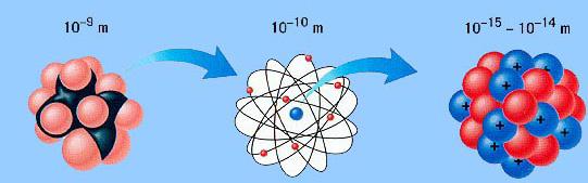 rozmiarów atomu. Jednak jeżeli w zasadzie nieoznaczoności dla energii i czasu (6.