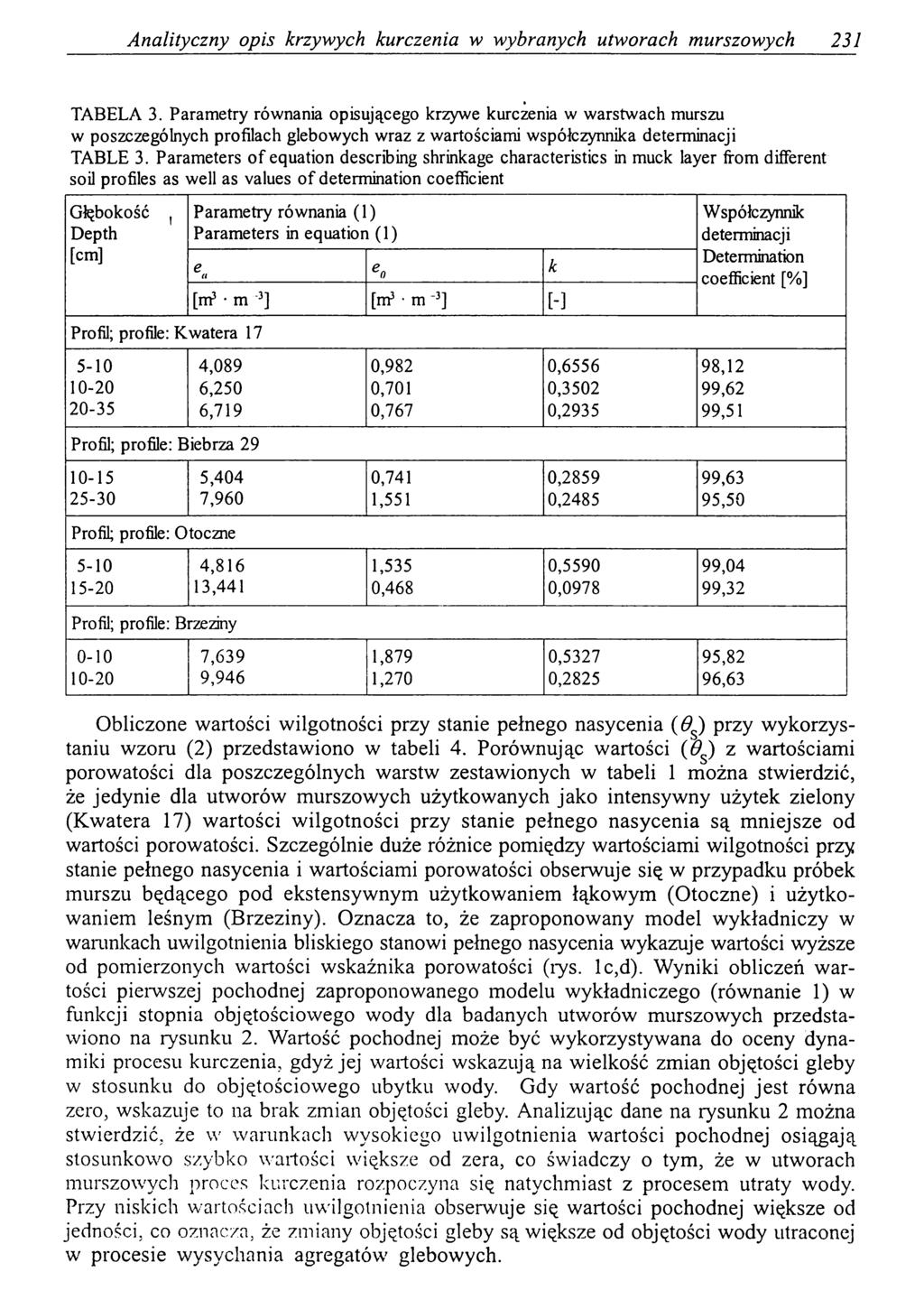 Analityczny opis krzywych kurczenia w wybranych utworach murszowych 231 TABELA 3.