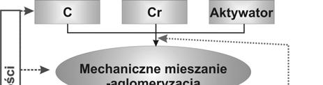 58 K. Szymański, B. Formanek, G.