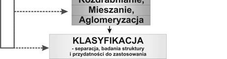 Źródłem promieniowania była lampa z anodą miedzianą, zasilana stałym napięciem 40 kv przy prądzie 20 ma. Monochromatyzacji wiązki dokonano na monochromatorze grafitowym.