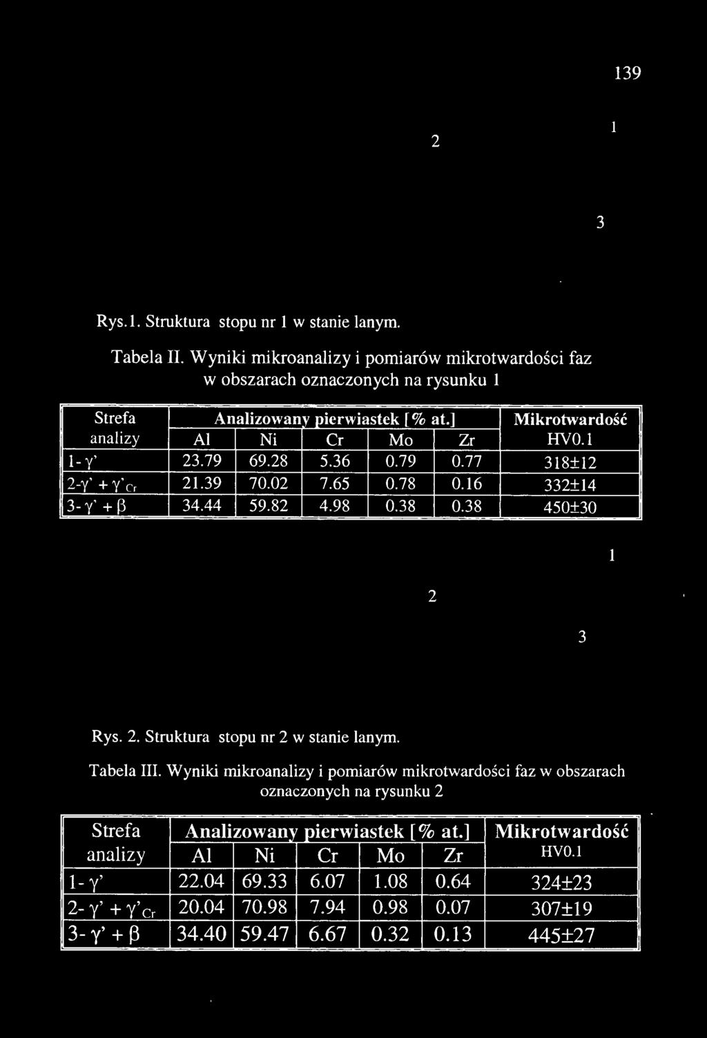 ' ---.p """",... Rys. 2. Struktura stopu nr 2 w stanie lanym. Tabela III.