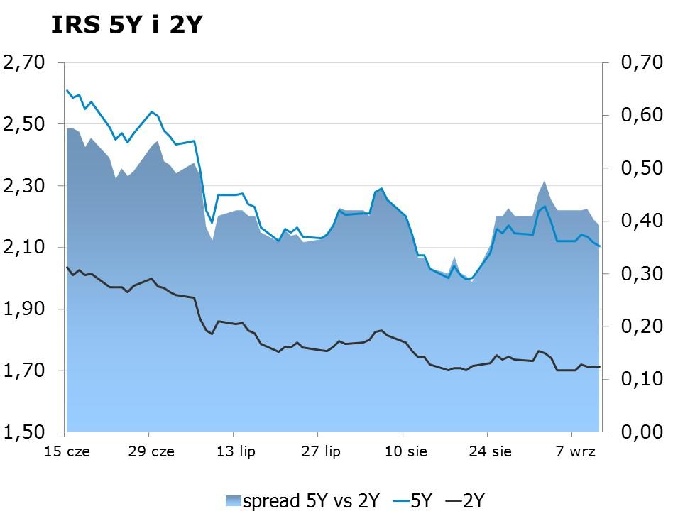 7112 10Y 2.57 2.61 9x12 1.56 1.60 CHF/PLN 3.8246 Uwaga!