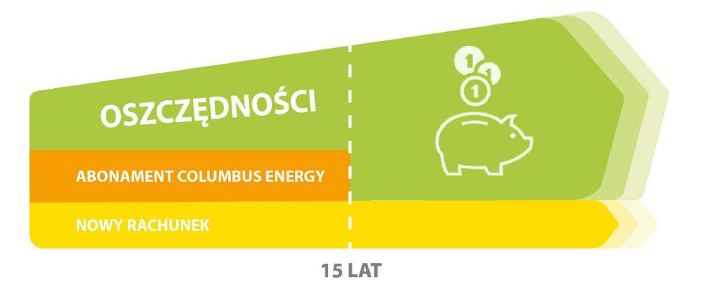 Abonament jest tak niski po to, abyś mógł