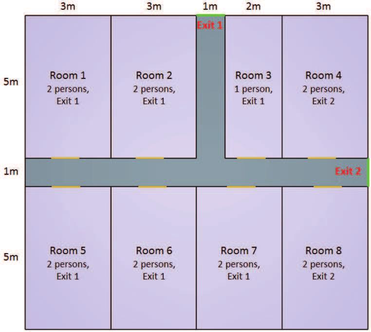 386 Marcin Sosnowski, Jerzy Pisarek Fig. 1. Room arrangement in the test case The occupants in the left six rooms are assigned to Exit No. 1. The occupants in the remaining two rooms are assigned to Exit No.