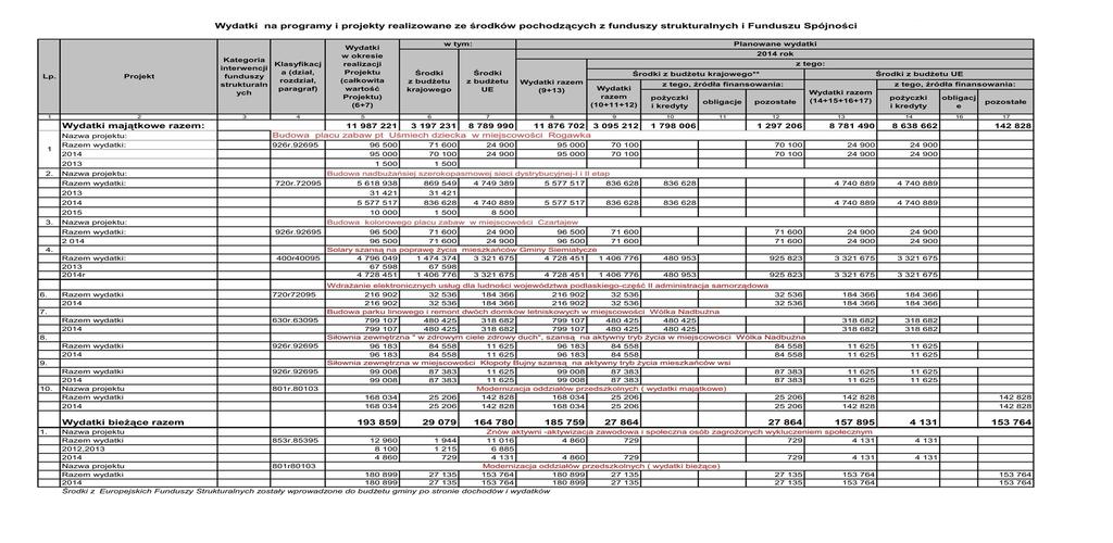 Załącznik Nr 3 do Uchwały Nr XXIV/250/2014 Id: