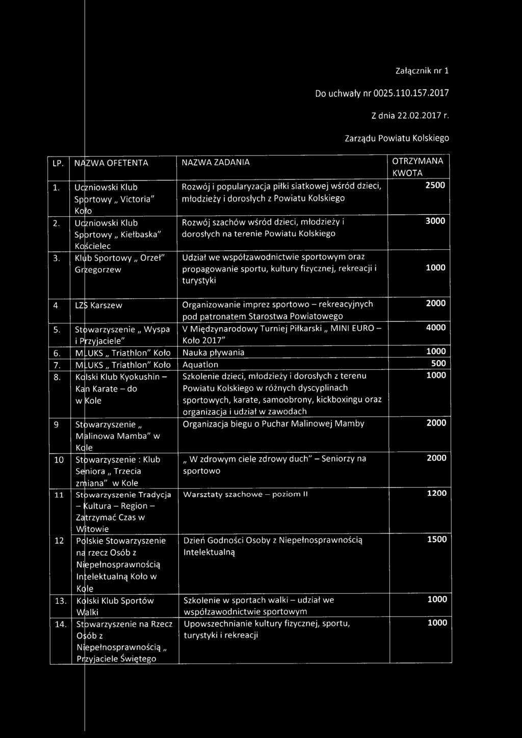 Uc~niowski Klub Rozwój szachów wśród dzieci, młodzieży i 3000 Spprtowv, Kiełbaska" dorosłych na terenie Powiatu Kolskiego Kościelec 3.